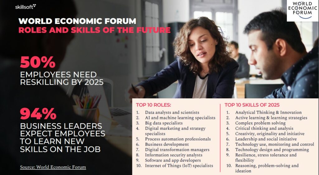 skillsoft skills of the future