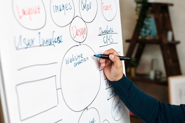 mindmap dromers leercyclus van kolb