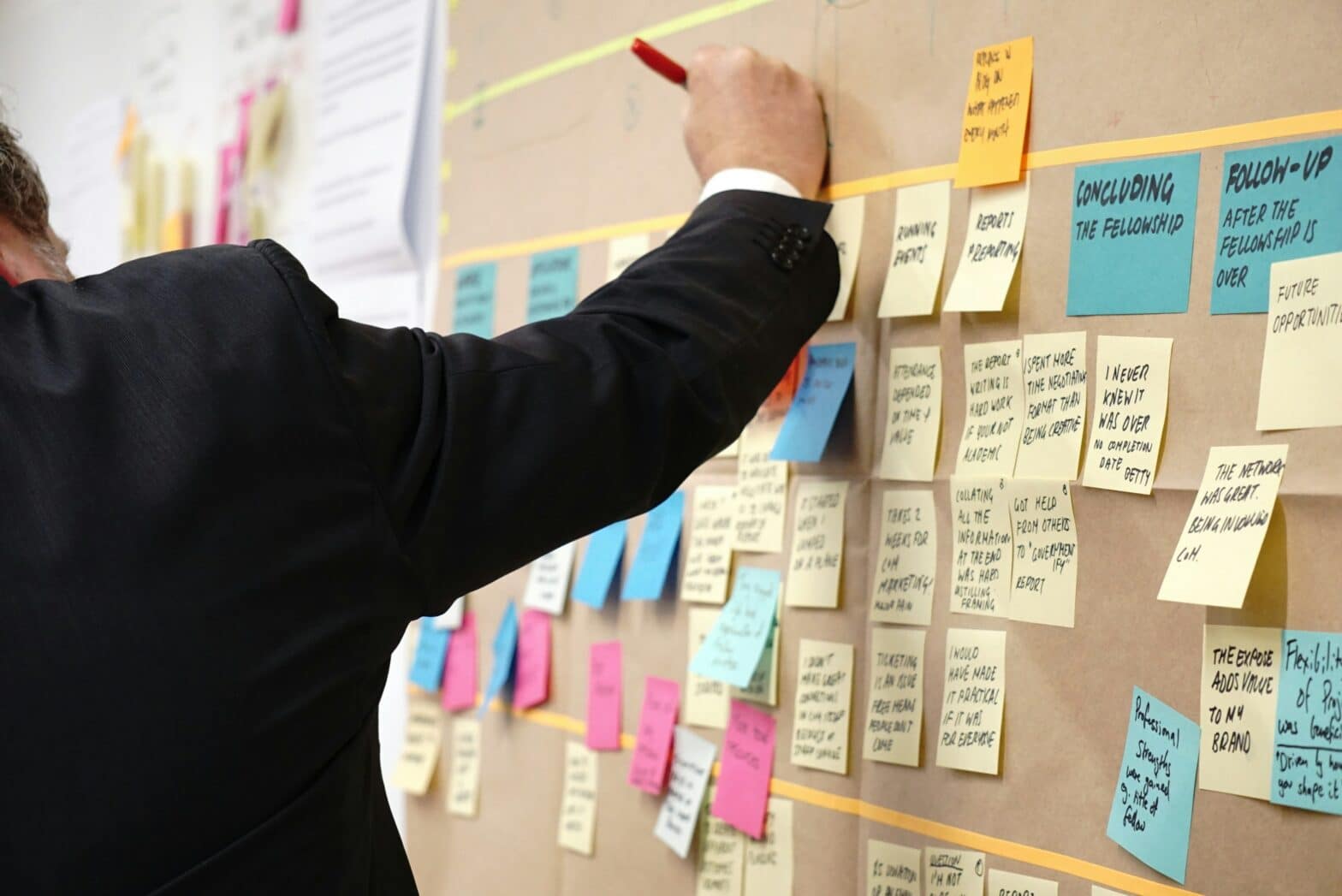 capaciteitsmanagement - mycadamy